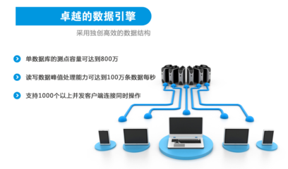 紫金橋?qū)崟r數(shù)據(jù)庫RealHistorian榮獲“2020年度最具競爭力創(chuàng)新產(chǎn)品”獎