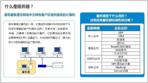 服務(wù)器基礎(chǔ)知識全解 從硬件定義到軟件研發(fā)與推廣