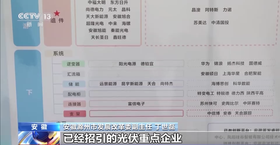 前景光明背后的隱形脊梁 從合肥配電箱看我國光伏產(chǎn)業(yè)的世界級飛躍