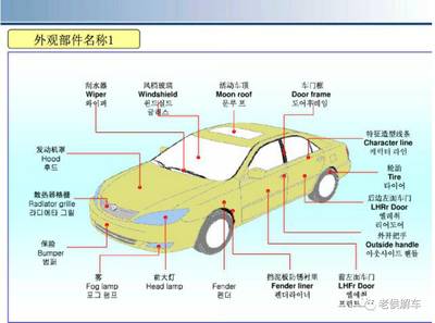 汽車零配件的專業命名，你知道幾個？